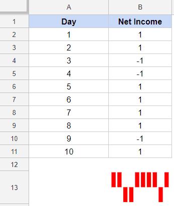 Biểu đồ Sparkline trong Google Sheets – Tất cả những gì cần biết